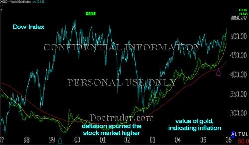 Investing During Market Volatility